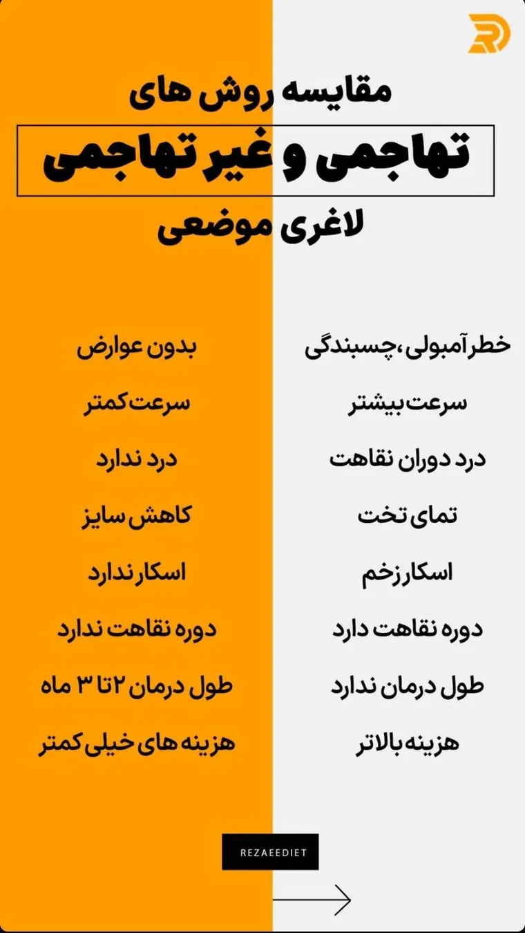 مقایسه روش‌های تهاجمی و غیرتهاجمی لاغری موضعی
